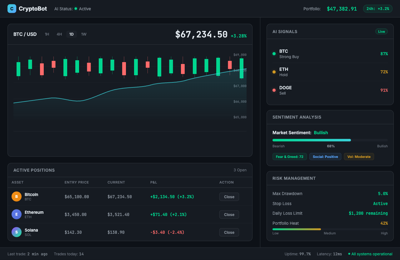 CryptoBot AI Trading Dashboard