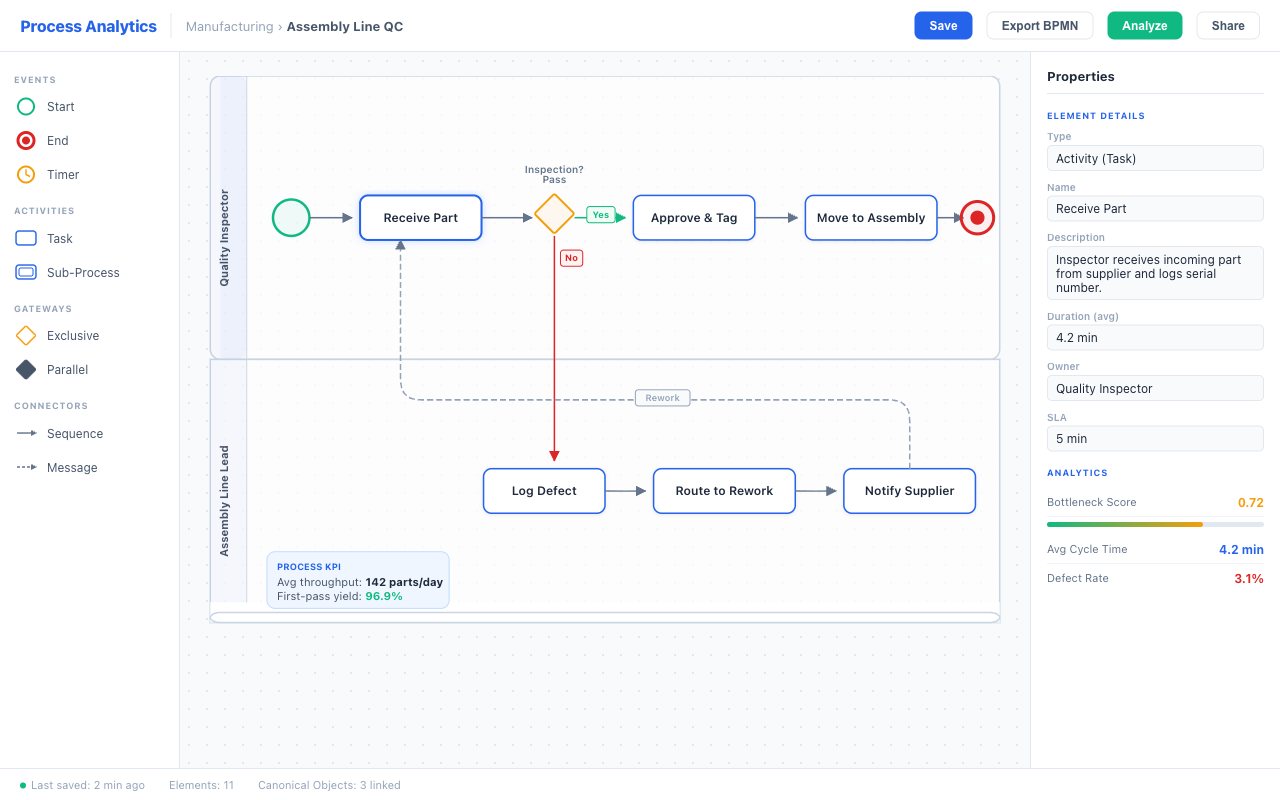 BPMN Process Modeling Canvas